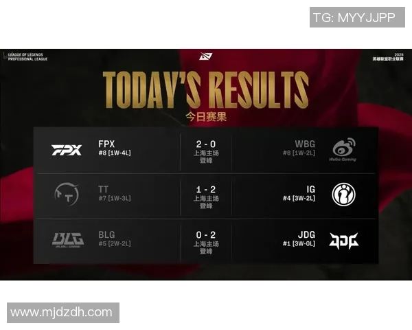 英雄联盟状态排行榜：IG位居第6名